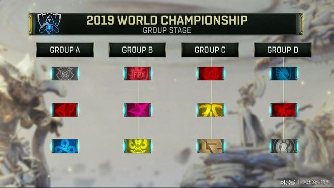 LNG Esports 和 Top Esports 在 LPL Split 2 2025 中获得胜利